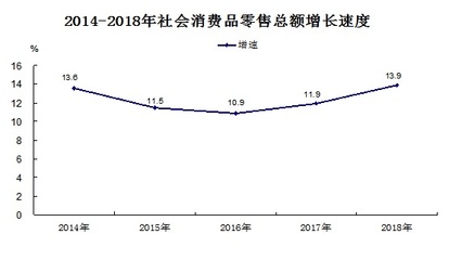 2018年橫縣化妝品零售市場發(fā)展狀況分析
